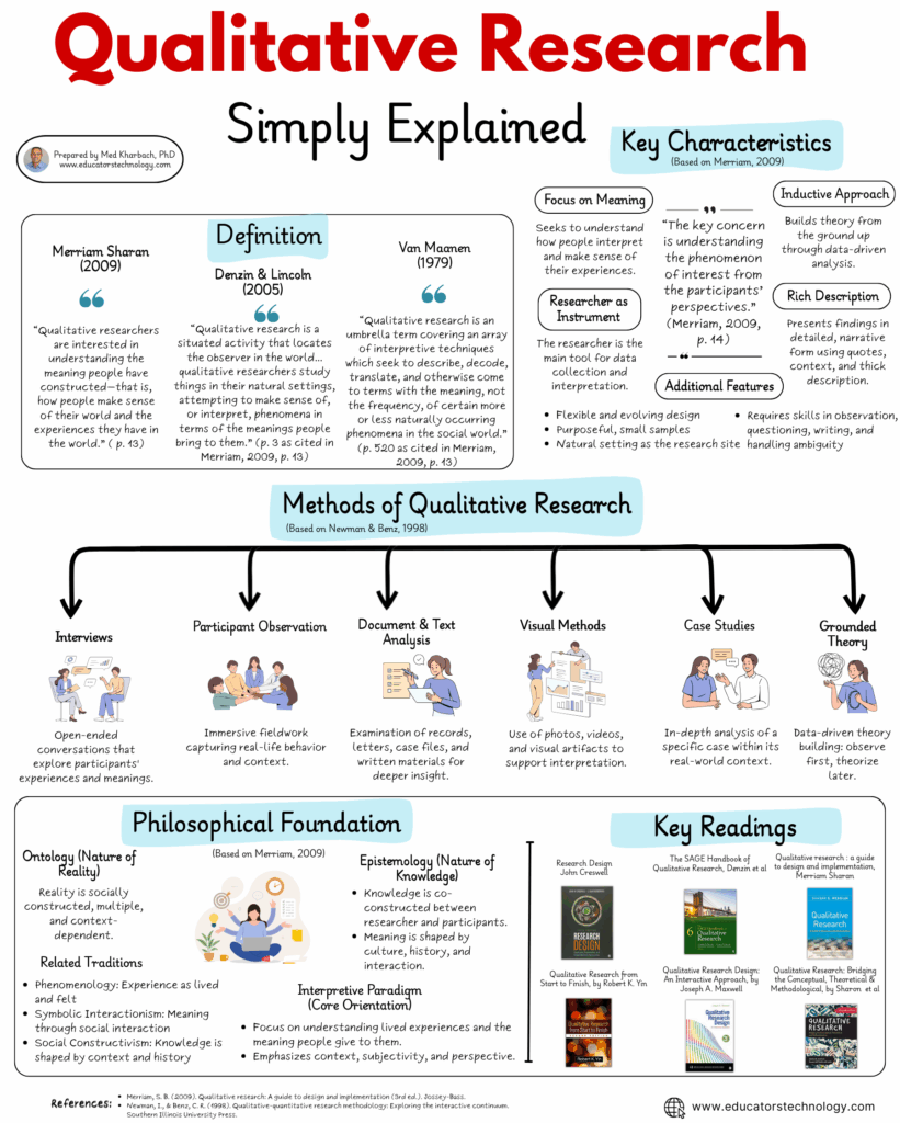 qualitative research