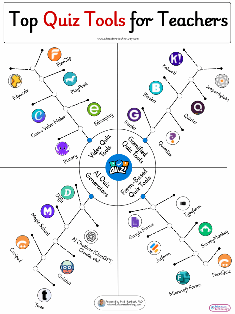 Top Quiz Tools for Teachers