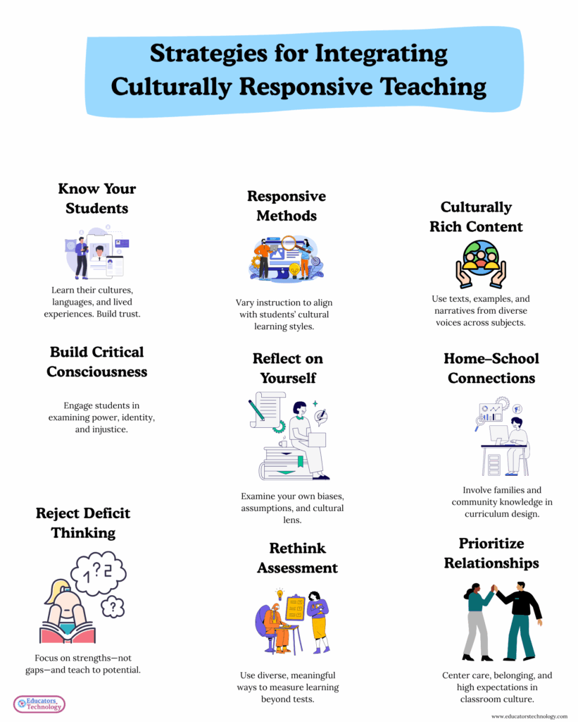 Culturally Responsive Teaching Simply Explained
