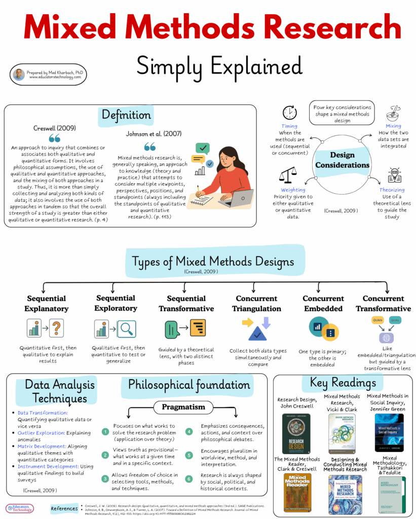 mixed methods research